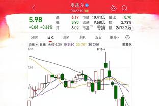 霍伊伦本场数据：0射门，8次对抗仅2次成功，评分6.3分全场最低